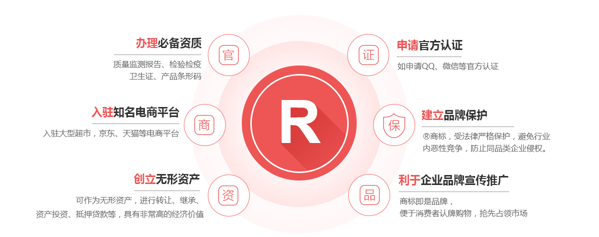 江陵商标注册的作用
